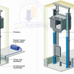 Ascenseur Hydraulique