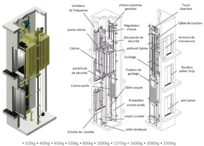 Ascenseur MRL moderne sans local machinerie